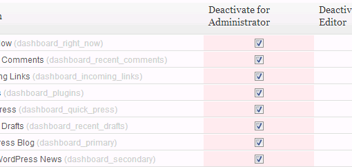 How to Remove WordPress Dashboard Widgets