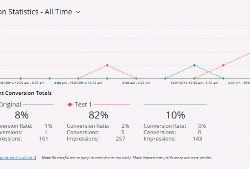 Easily Track Your Conversion Rate with WPExperiments